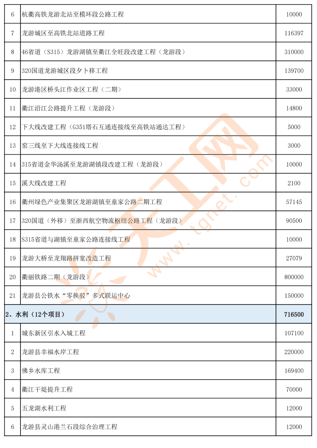 碌曲县财政局最新项目概览