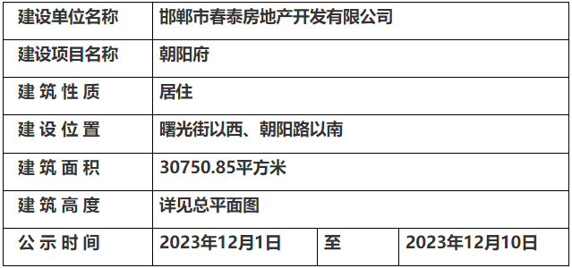 曲周县自然资源和规划局新项目助力区域可持续发展