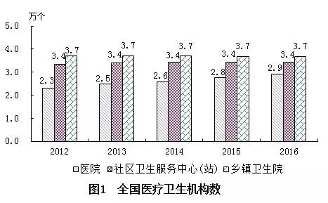 渠县计划生育委员会发展规划展望，未来展望与行动指南