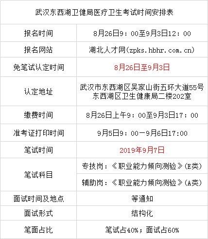 江岸区卫生健康局最新招聘信息全面解析