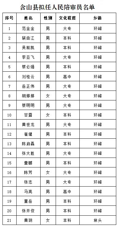 含山县剧团人事任命重塑团队力量，展望崭新未来发展之路