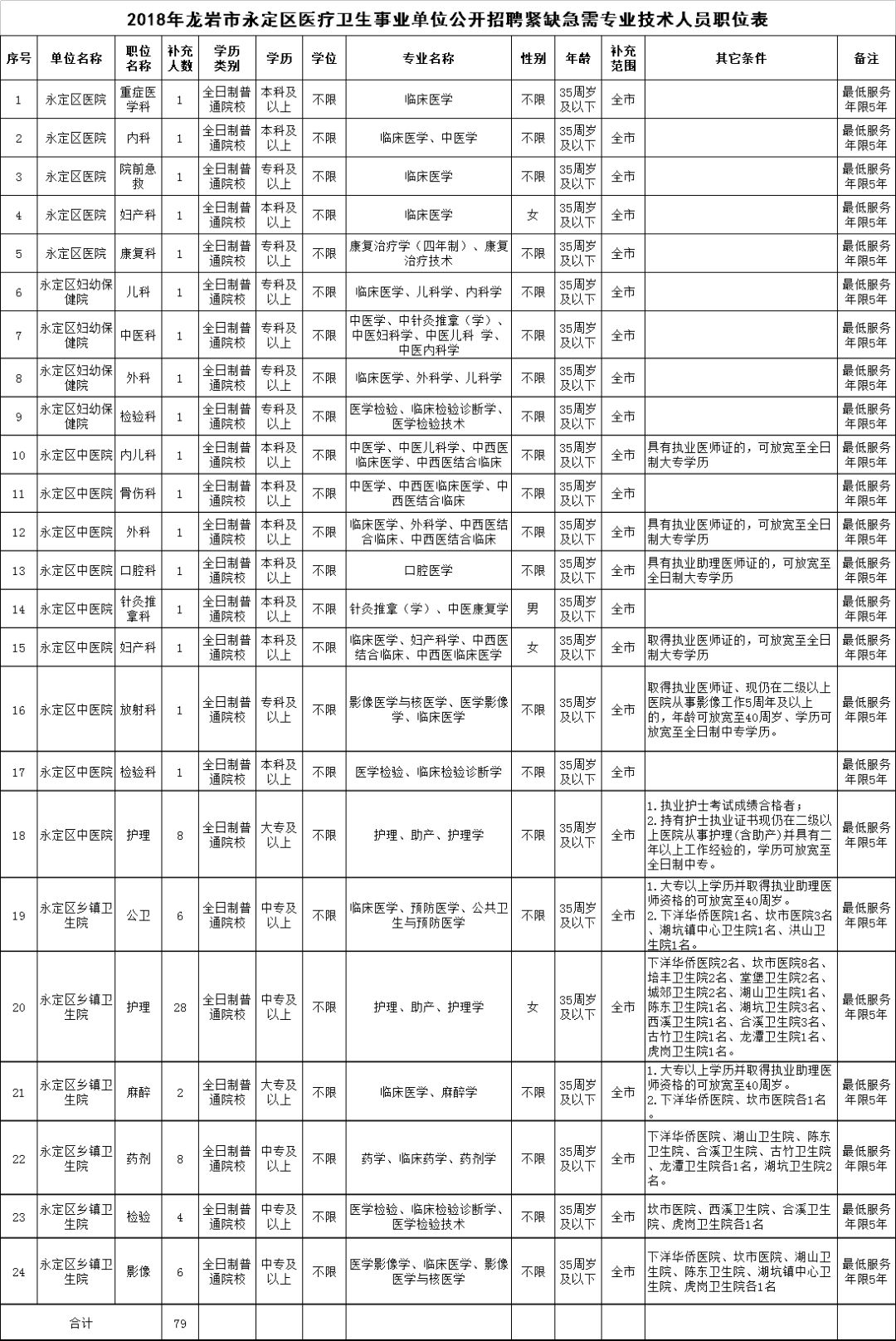 永定县殡葬事业单位招聘信息与行业发展趋势解析