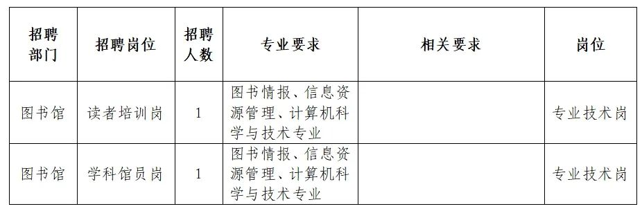 崇义县图书馆最新招聘启事概览