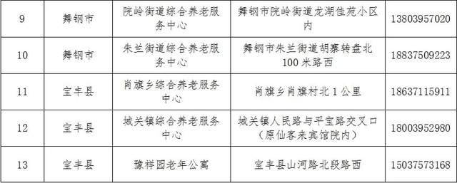 北市区级托养福利事业单位发展规划概览