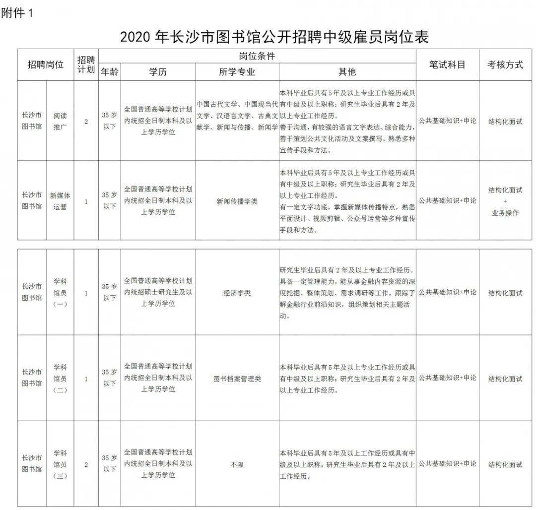 沙市区图书馆最新招聘启事概览