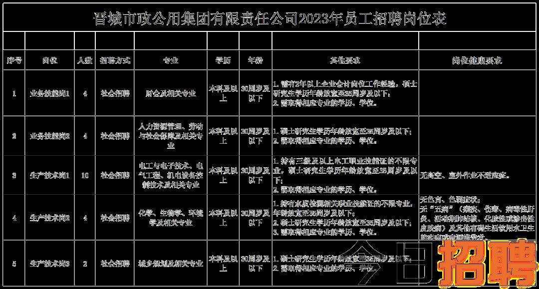 广阳区市场监督管理局最新招聘概览