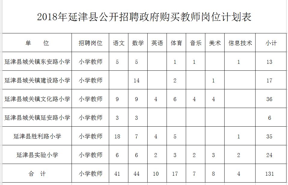 凌源市特殊教育事业单位发展规划展望