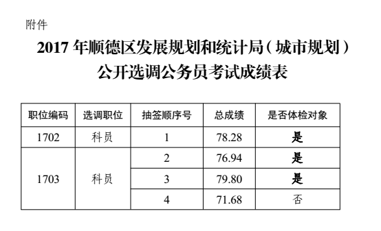 东明县统计局最新发展规划概览