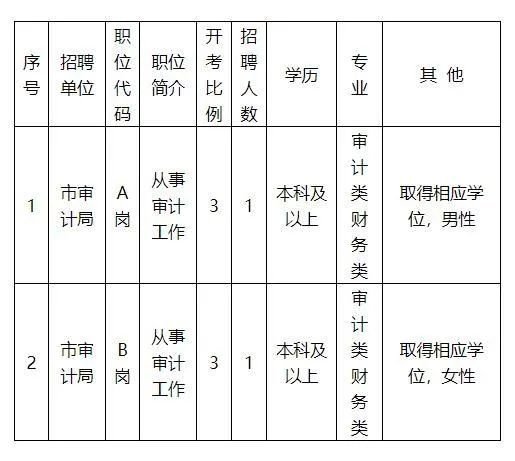 张家港市统计局最新招聘启事概览