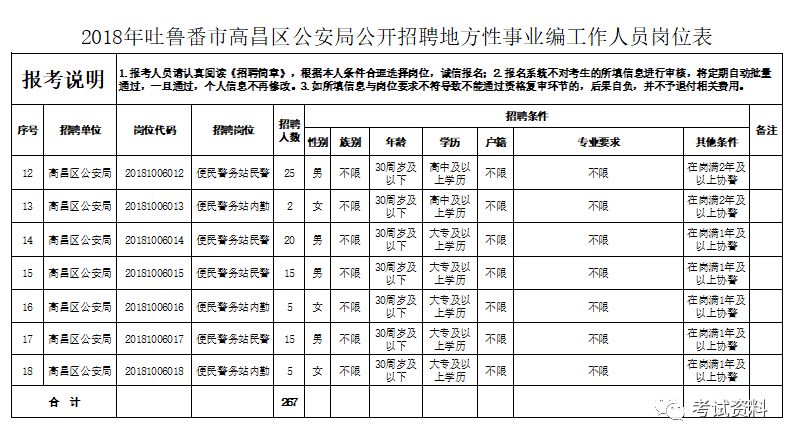 吐鲁番地区市卫生局最新招聘信息与动态概览