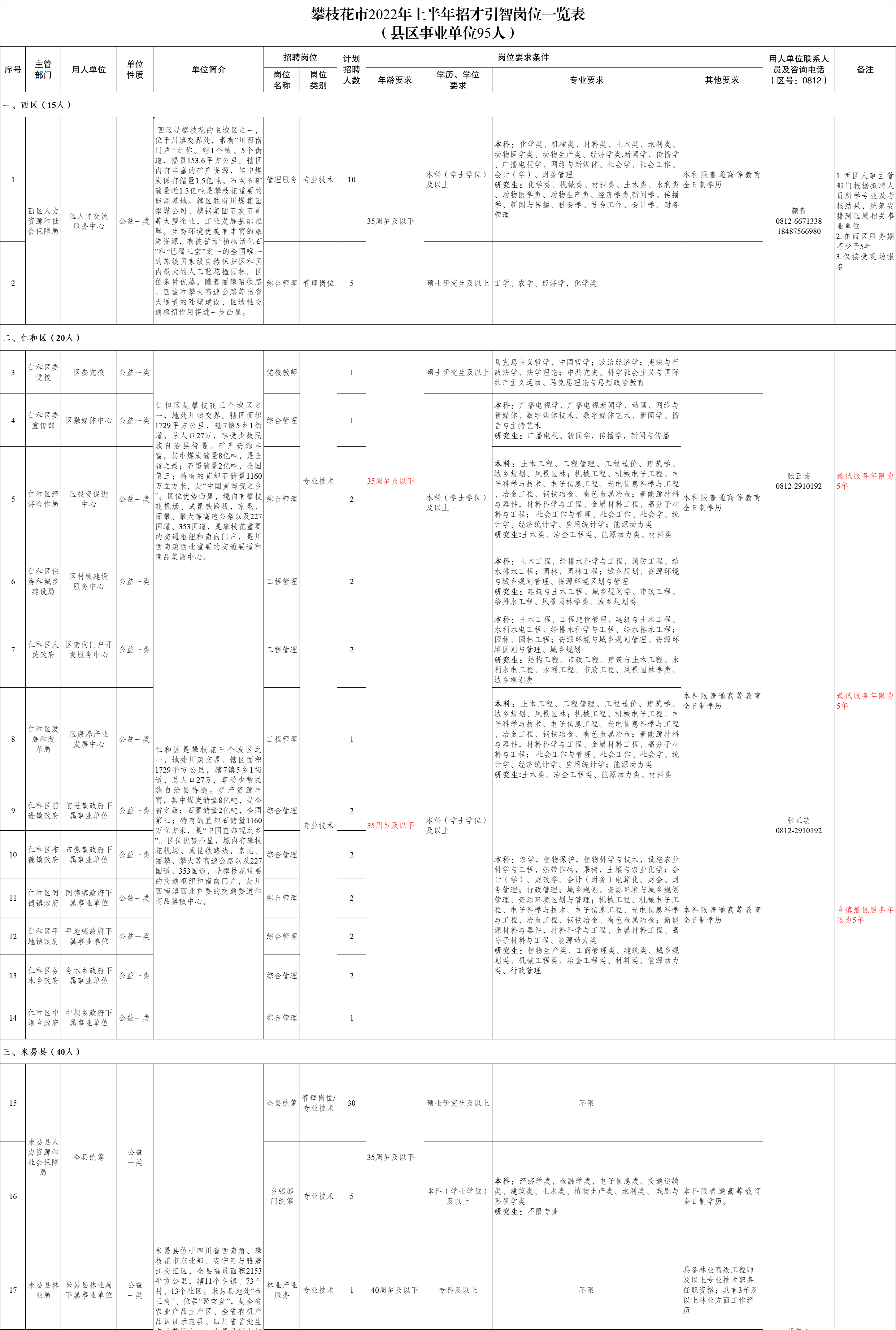 攀枝花市企业调查队最新招聘信息与职业前景展望分析