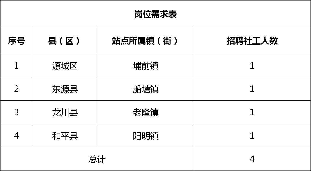 荆河街道最新招聘信息汇总