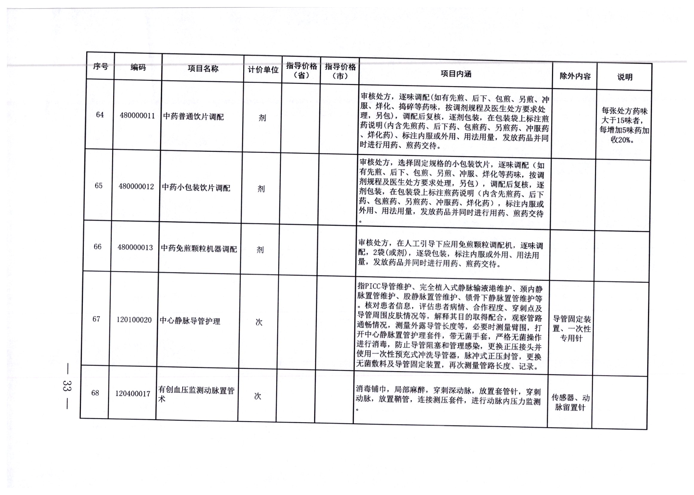 科尔沁左翼后旗住房和城乡建设局招聘启事概览