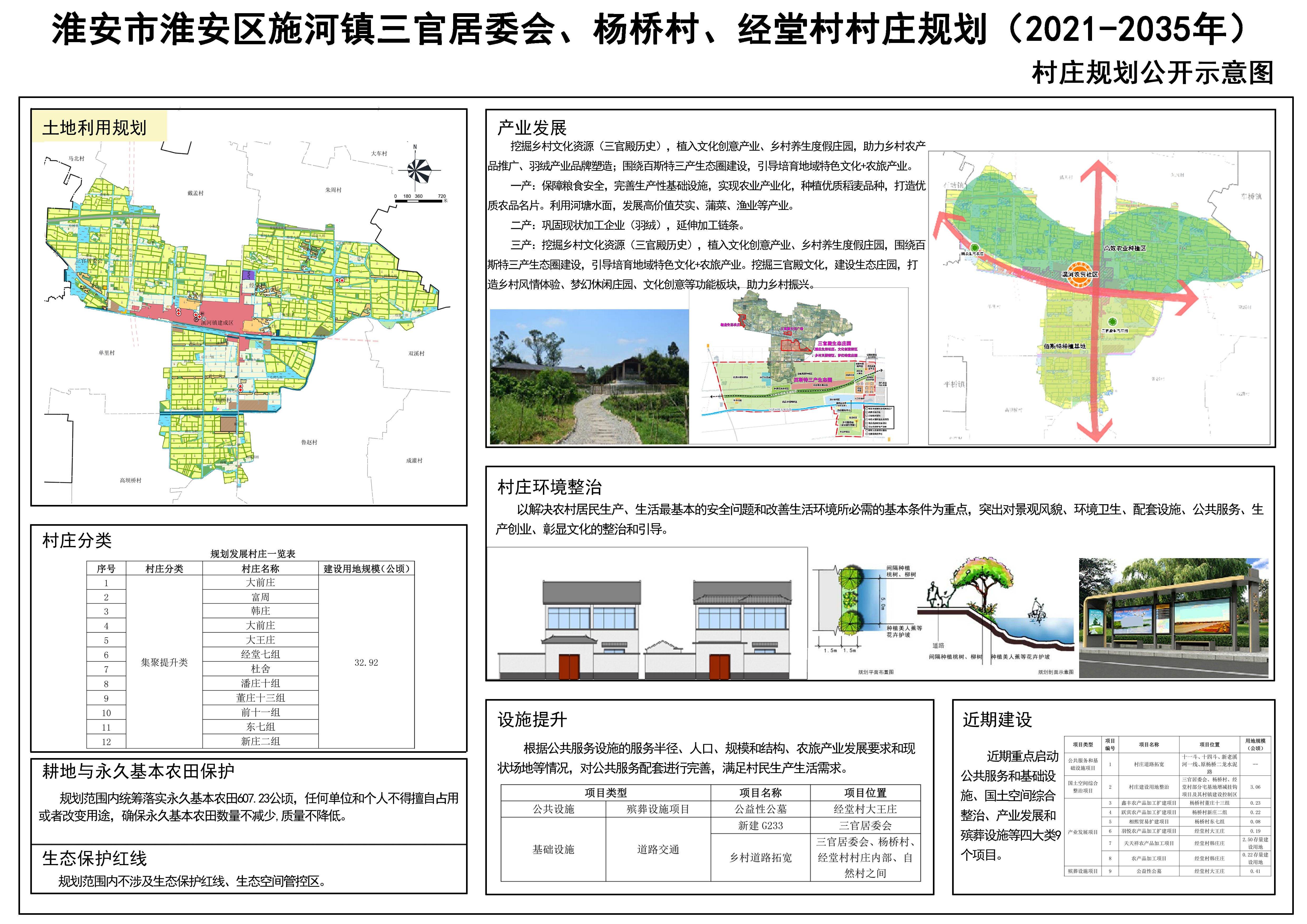 徐背台村委会最新发展规划概览