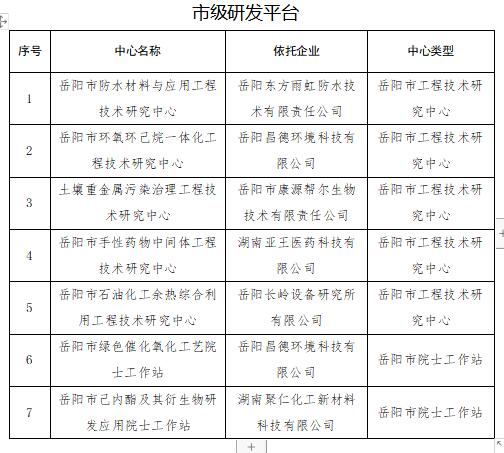 当阳市科学技术和工业信息化局最新项目概览及进展