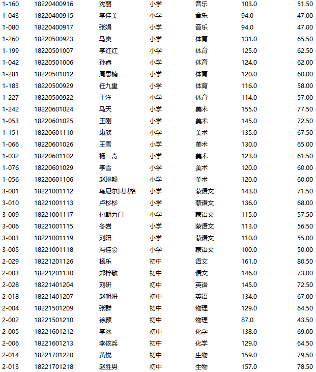 彰武县教育局最新招聘详解公告发布！