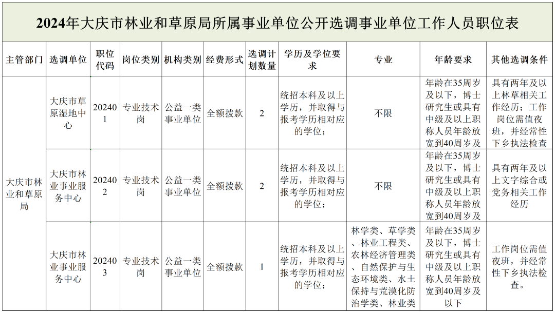 太白县级托养福利事业单位发展规划展望