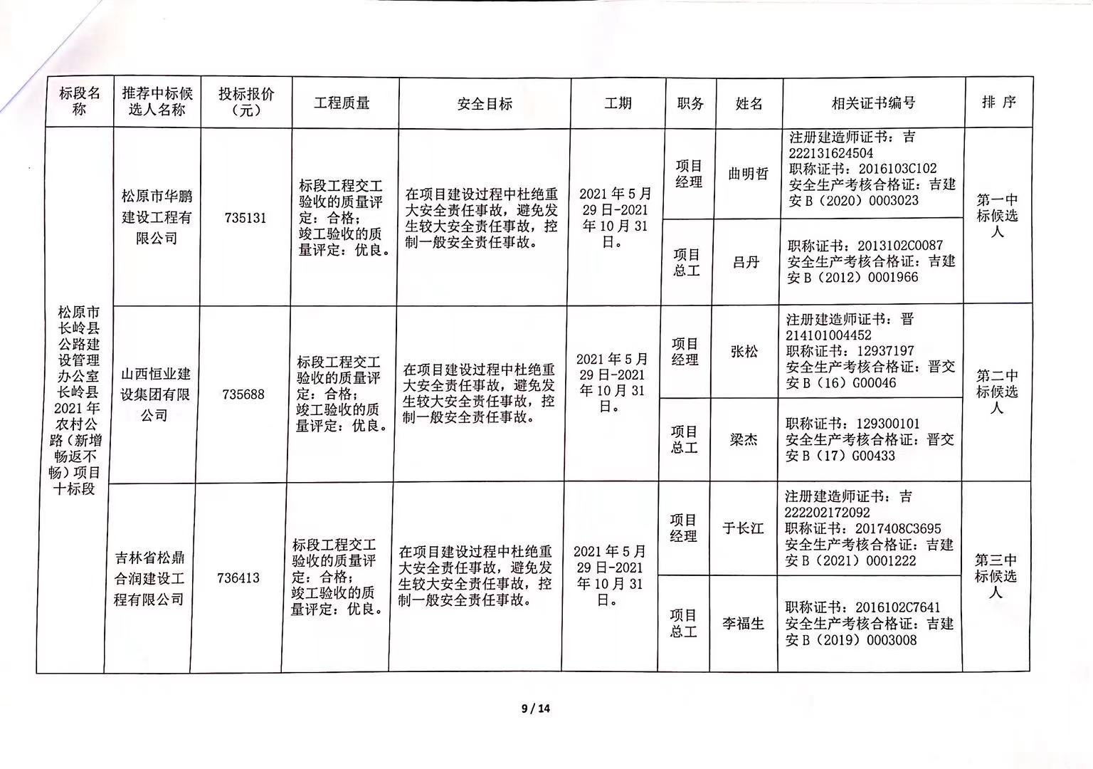 普兰店市级公路维护监理事业单位招聘公告发布