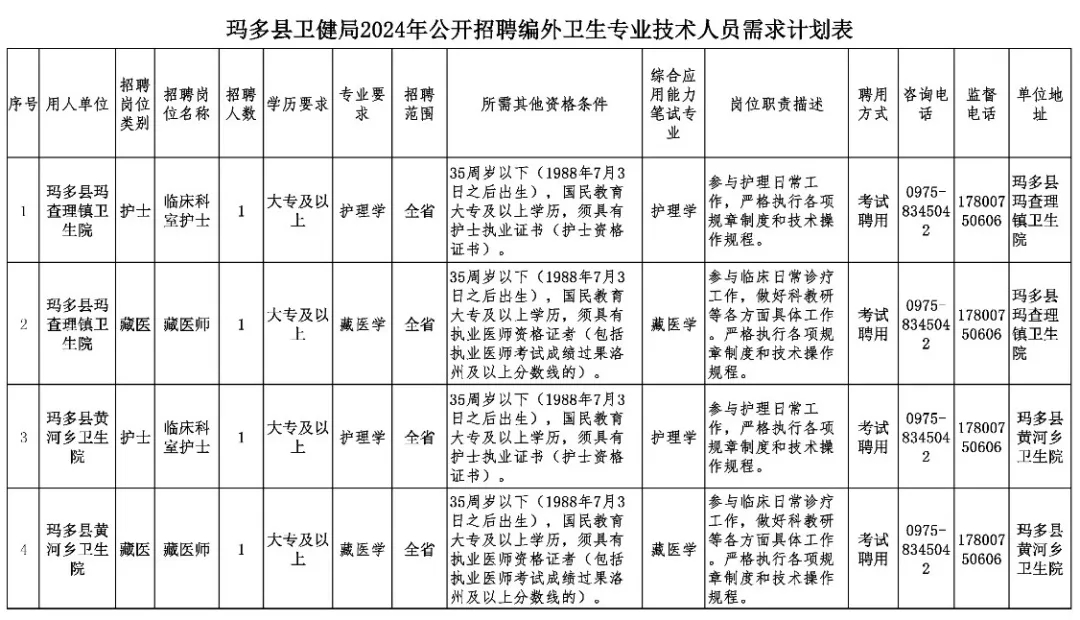 广河县卫生健康局最新招聘启事发布