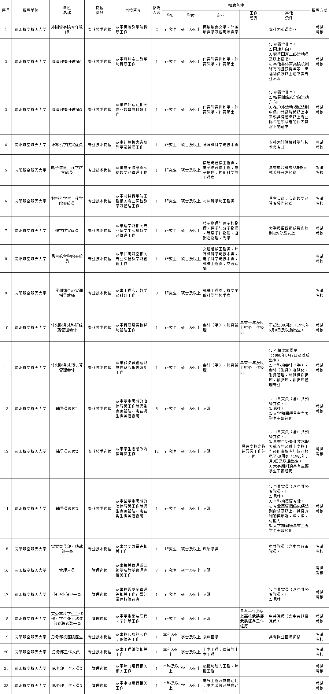 内乡县成人教育事业单位招聘最新信息概览