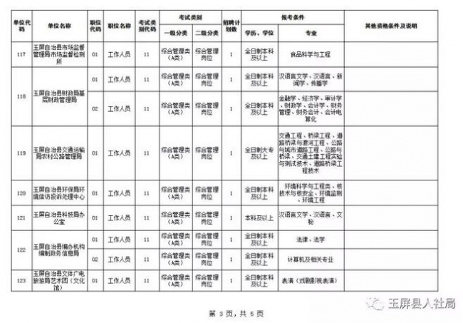 玉屏侗族自治县成人教育事业单位招聘启事总览