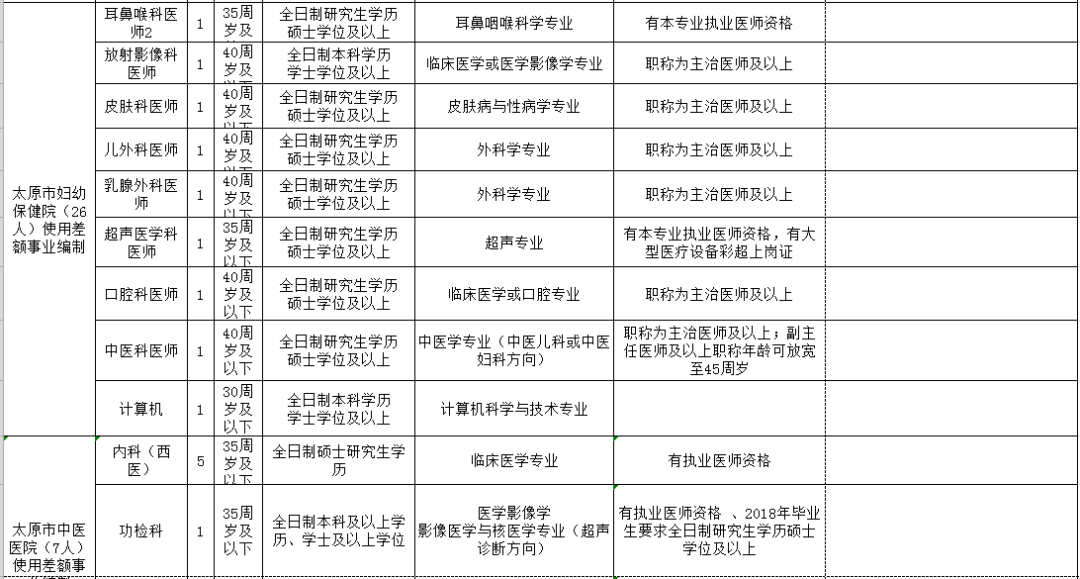 台州市人口计生委最新招聘启事概述