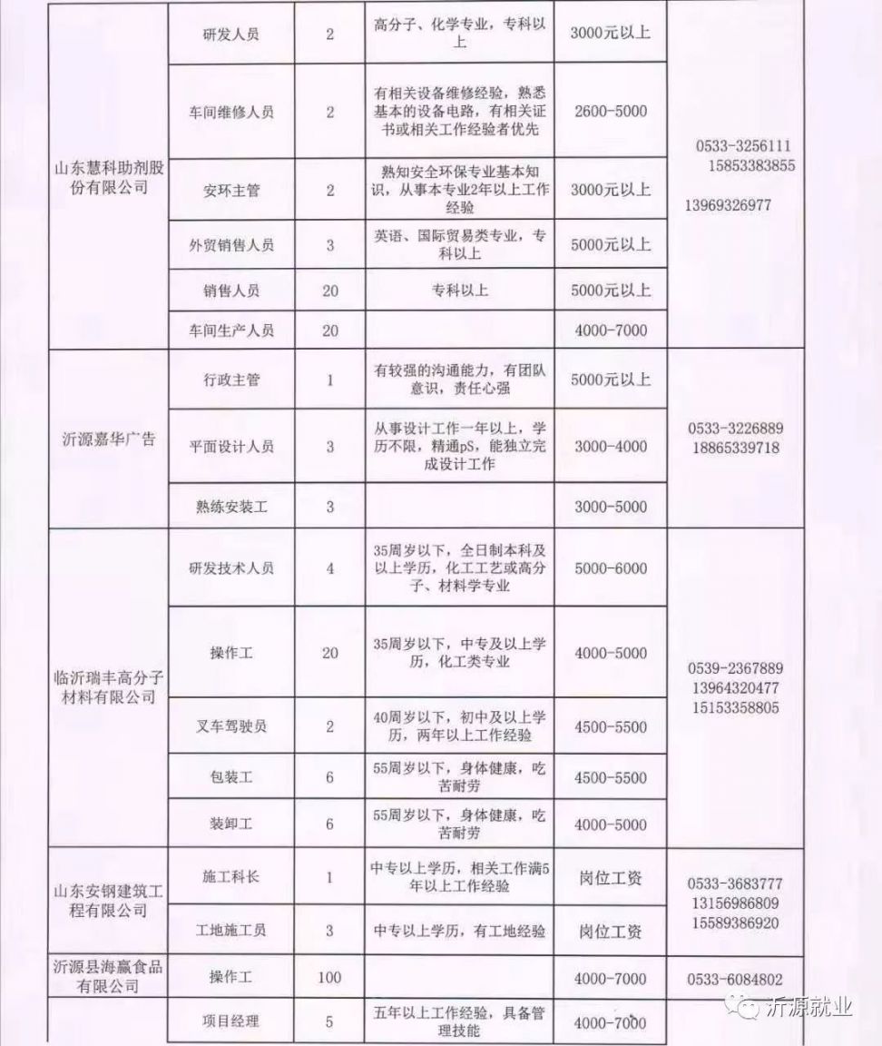 清水乡最新招聘信息汇总