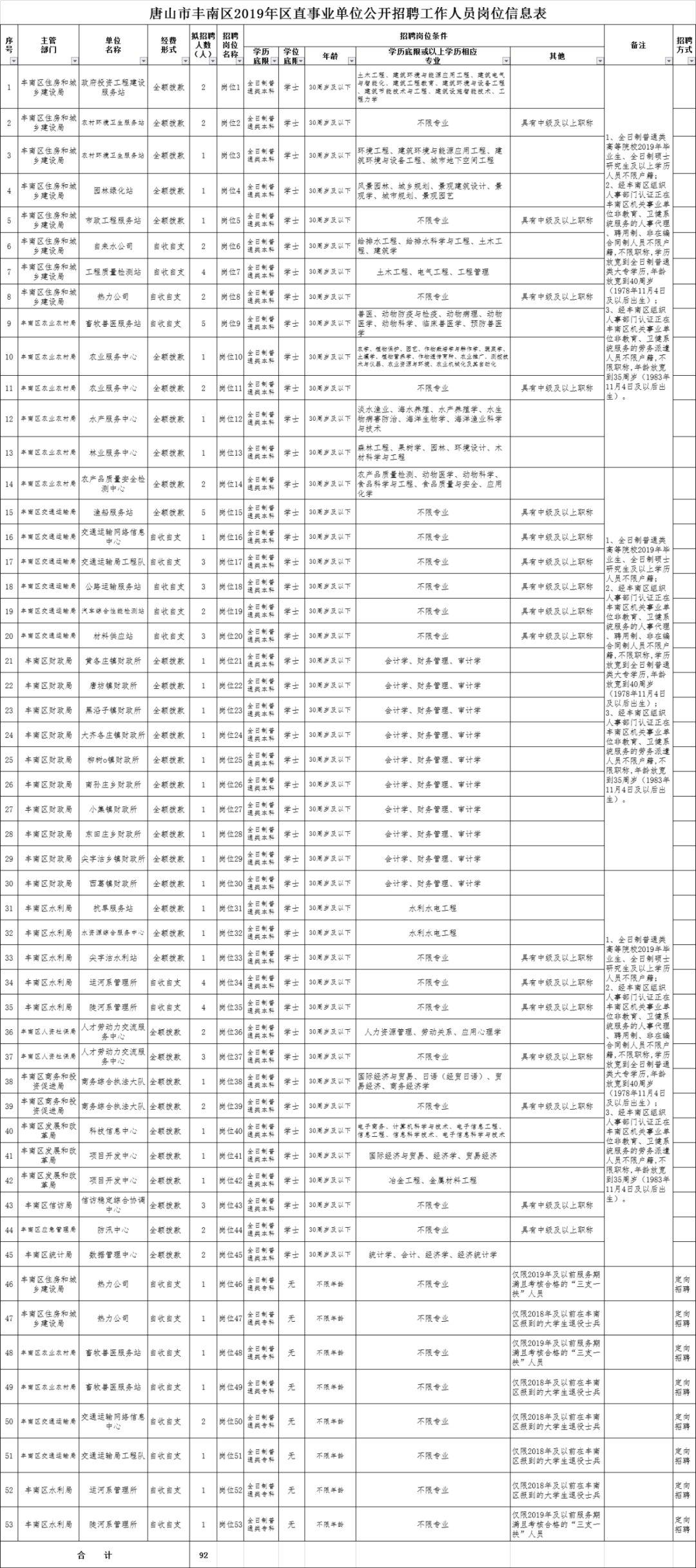 丰南区小学最新招聘公告概览