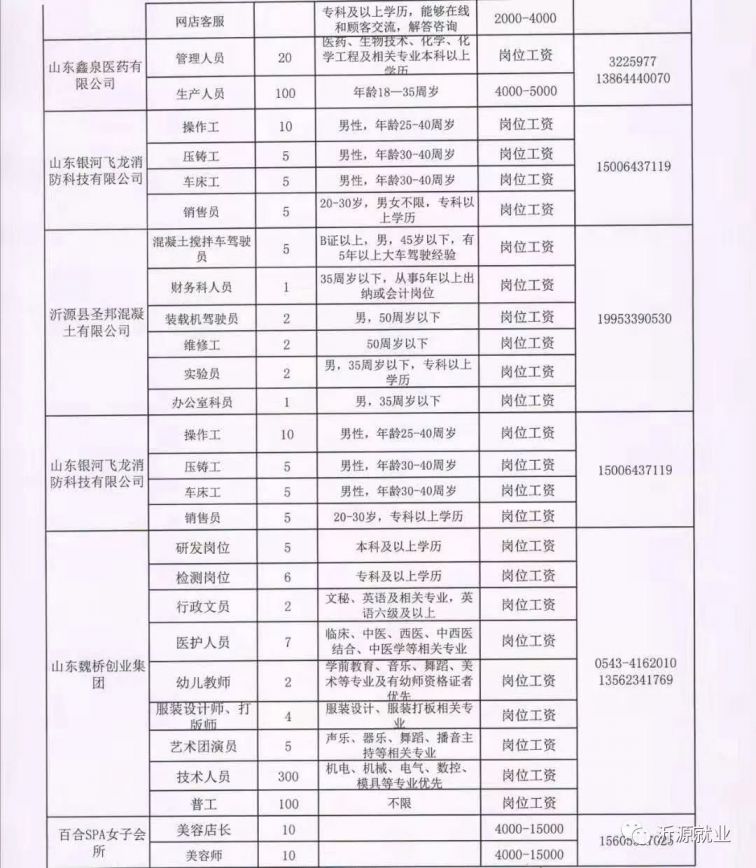 原阳县住房和城乡建设局最新招聘启事