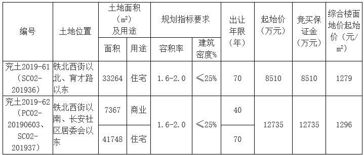 铁北社区第一居委会天气预报与生活指南