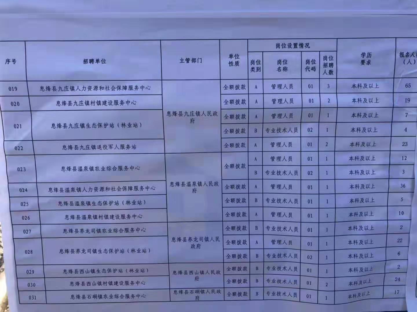 陵川县特殊教育事业单位招聘最新信息及解读