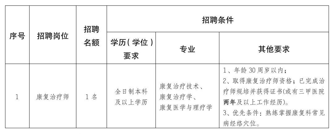 城中区康复事业单位招聘最新信息详解及解读