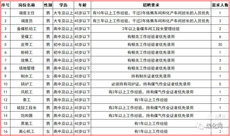 化工镇最新招聘信息全面解析