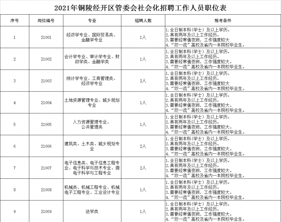 铜陵经济技术开发区人事大调整，塑造未来发展新格局