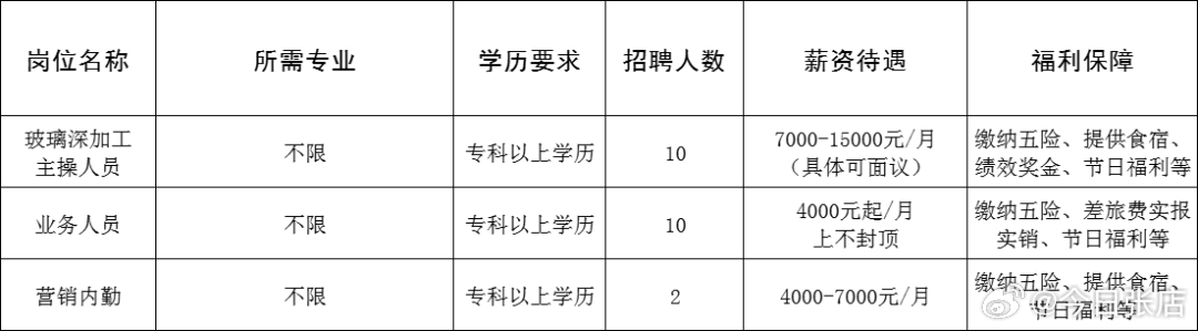 逊克县成人教育事业单位招聘启事，洞悉最新岗位及其对社会的重要性