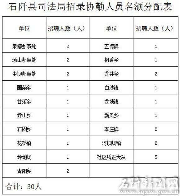 石阡县司法局最新招聘信息，了解与把握职业机会的重要性