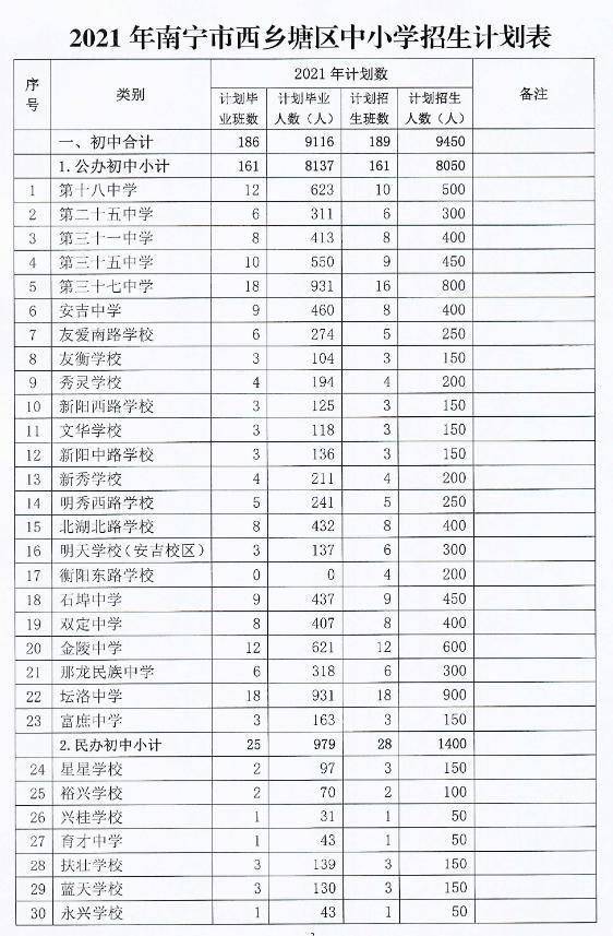 代县小学发展规划展望