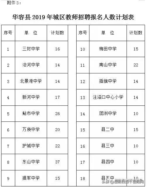 华容区卫生健康局最新招聘启事