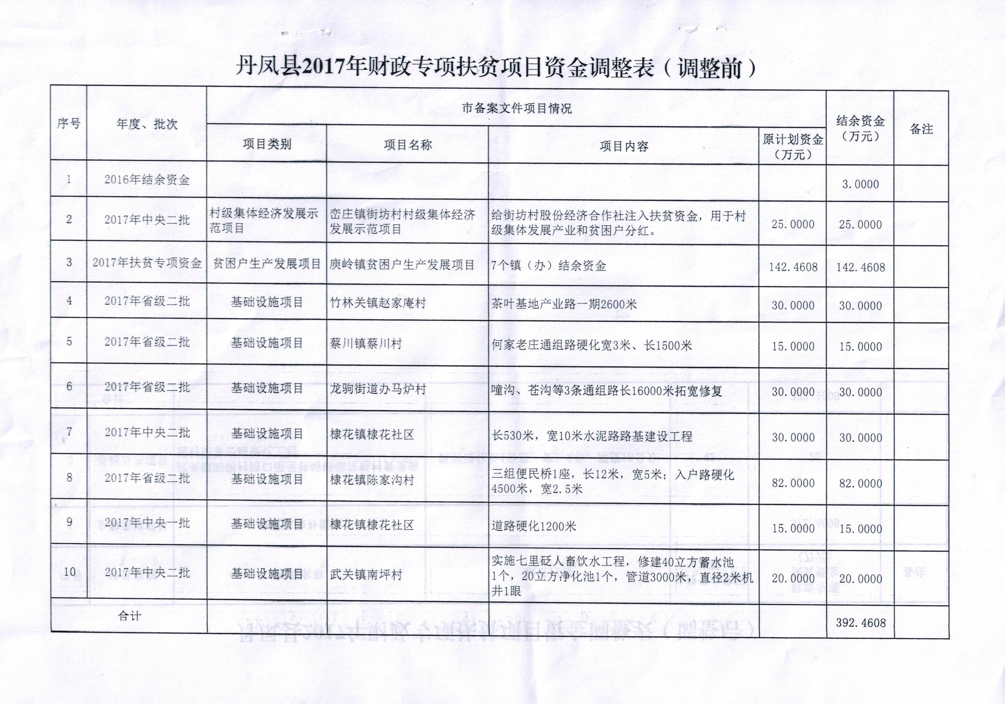 名山县财政局未来发展规划展望