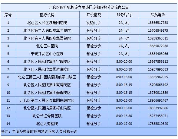 北仑区医疗保障局领导团队全新亮相，未来医疗保障工作展望