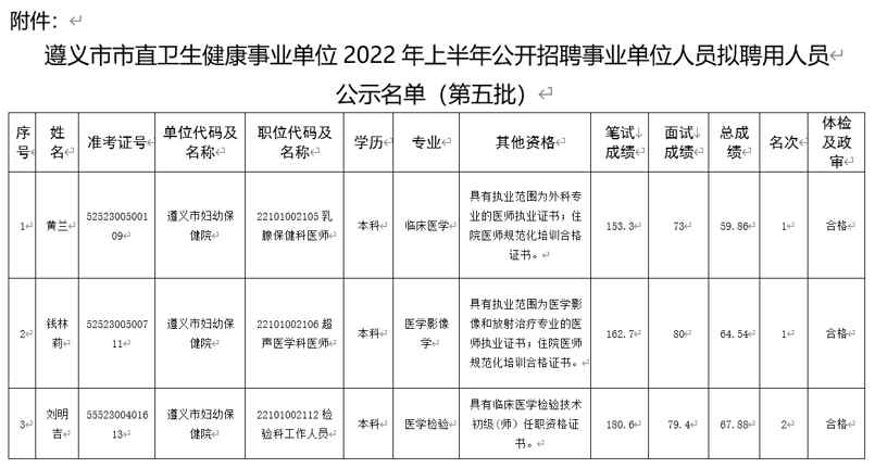 遵义县卫生健康局人事任命揭晓，塑造未来医疗新篇章