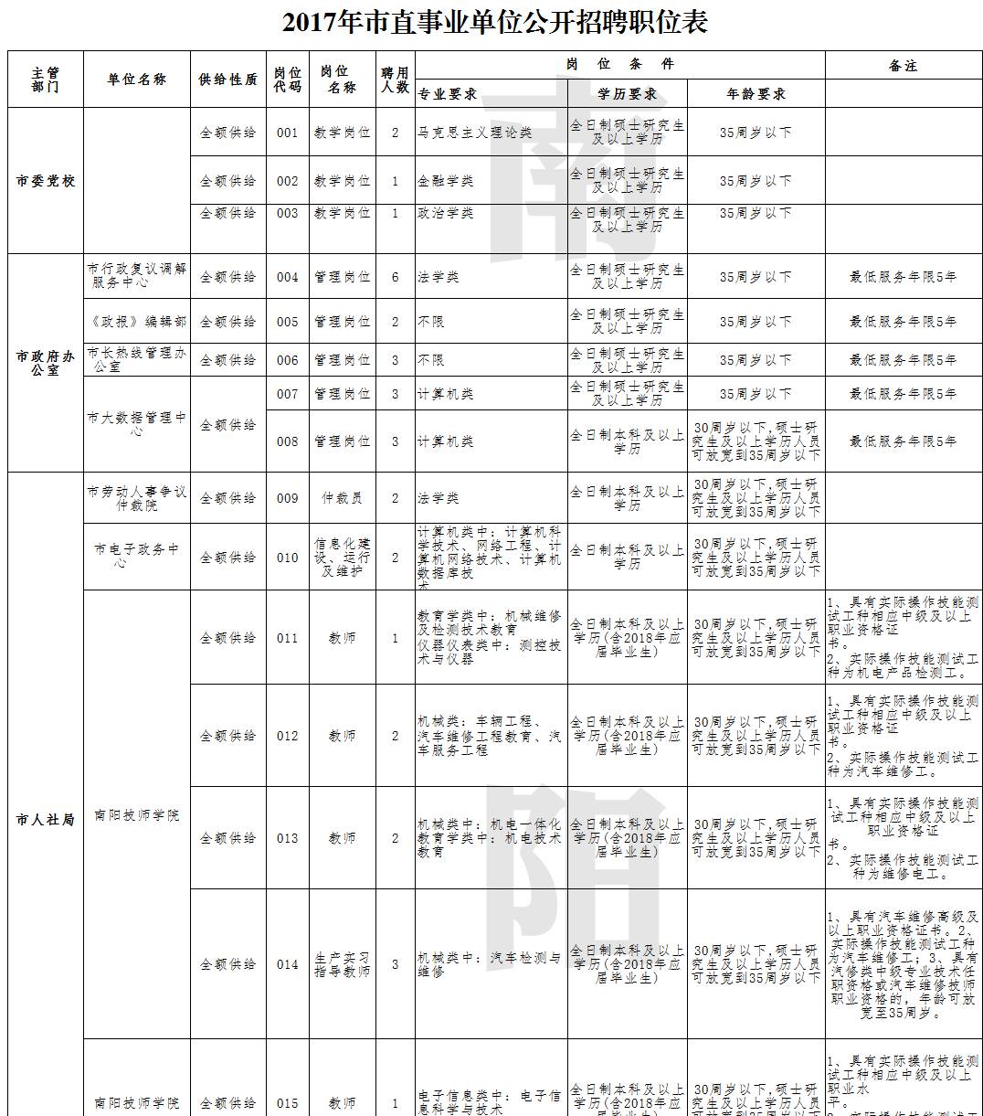 银海区公路运输管理事业单位招聘启事概览