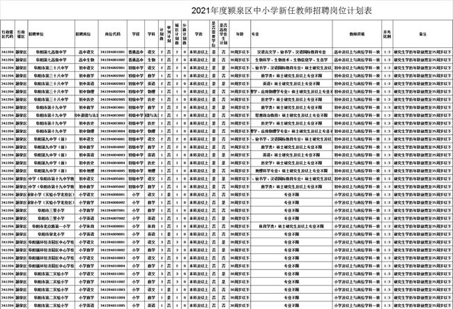 颍州区小学最新招聘概览，岗位、要求及机会一览表