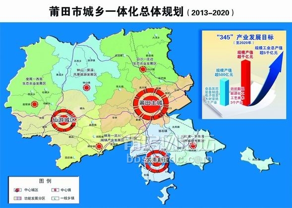 莆田市经济委员会最新发展规划概览