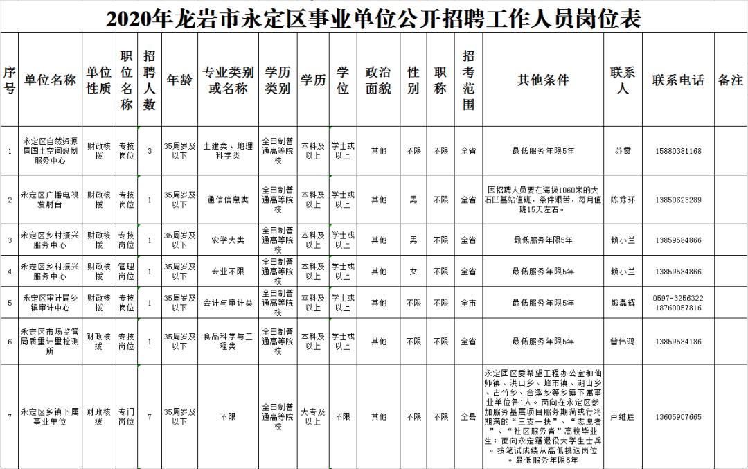 漳平市农业农村局招聘启事，职位空缺与最新招聘信息概述