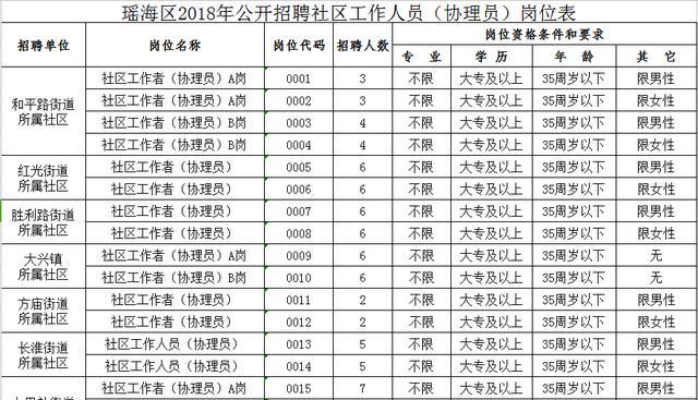 壁峰社区最新招聘信息汇总