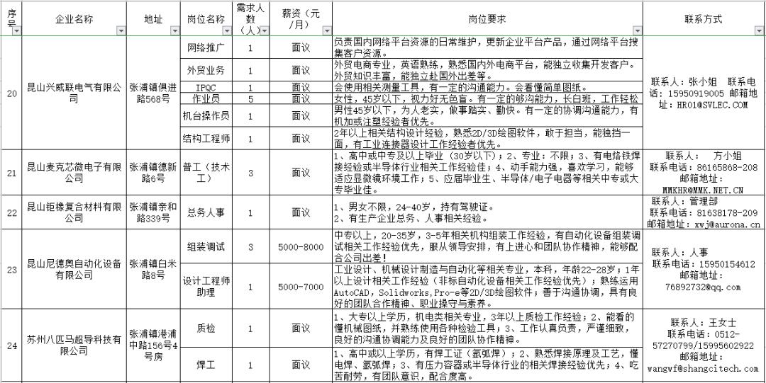 八斗镇最新招聘信息全面解析