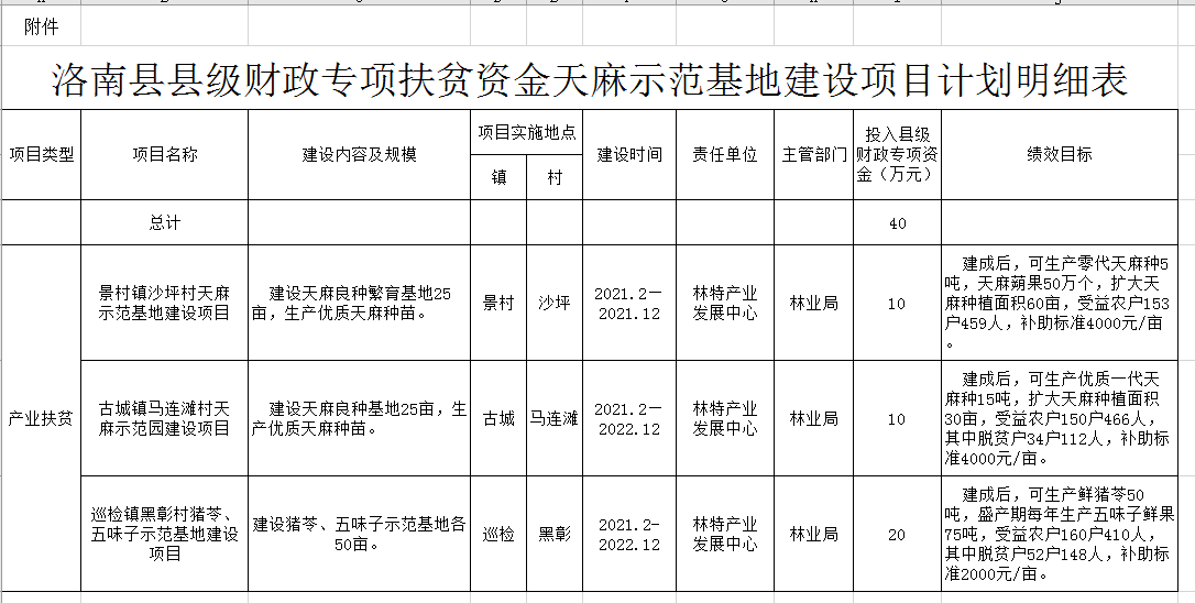 抚宁县级托养福利事业单位最新项目研究概览