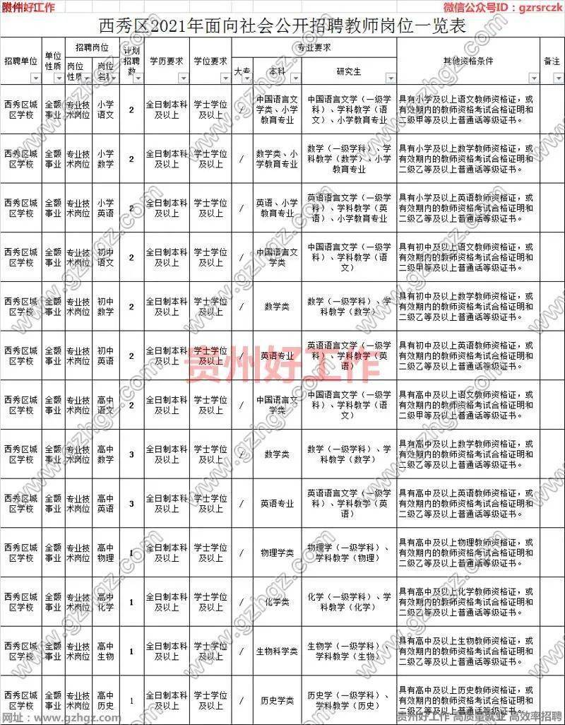 安顺市物价局最新招聘信息全面解析