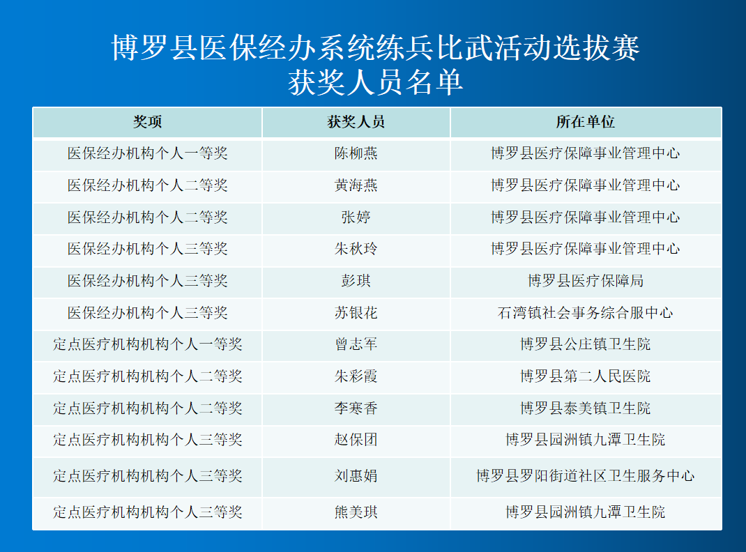 博罗县医疗保障局人事任命动态更新